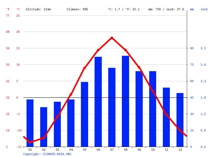 Погода сыктывкар сейчас. Температура в сыктывкаре на завтра. #зима #сыктывкар #коми. Сыктывкар погода зимой. Сыктывкар погода зимой.