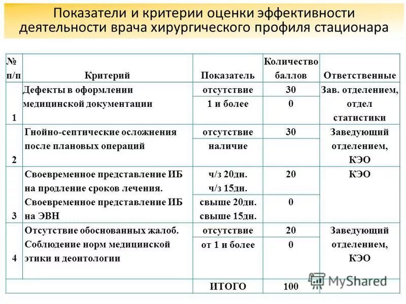 Окз заведующий складом