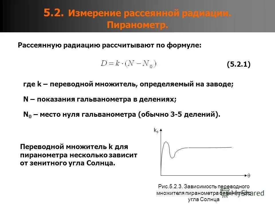 Рассеянная солнечная радиация