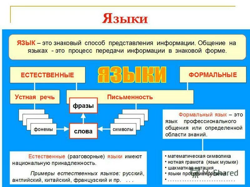 Символы формальных языков. Символы формальных языков