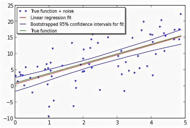 Import linearregression