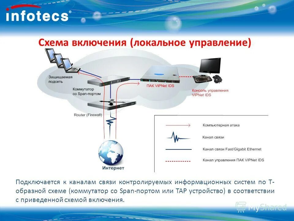 Также защита сети от