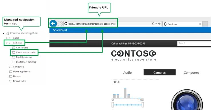 Url call. Навигация сайта. Навигация на сайт SHAREPOINT. URL адрес. :W: В ссылке URL SHAREPOINT.