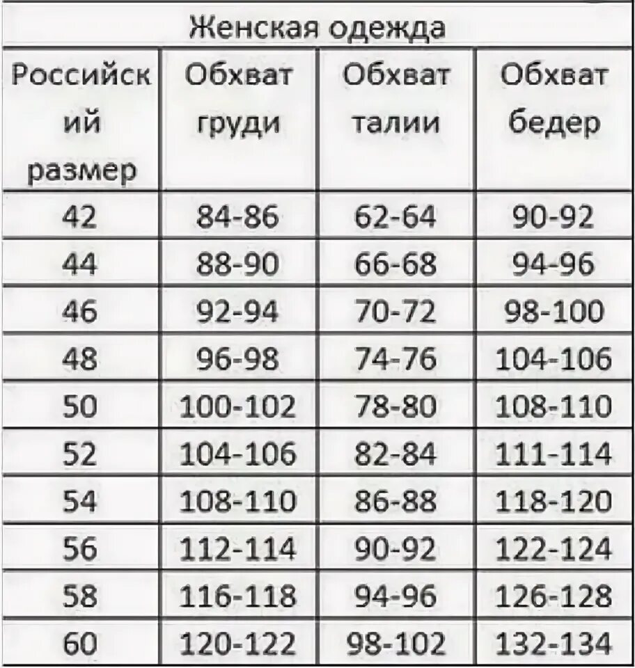 52 размер женской одежды параметры. Размерная сетка женской одежды больших размеров садовод. размерная сетка женских костюмов садовод. размерная сетка женской одежды садовод. размерная сетка платьев женских садовод.