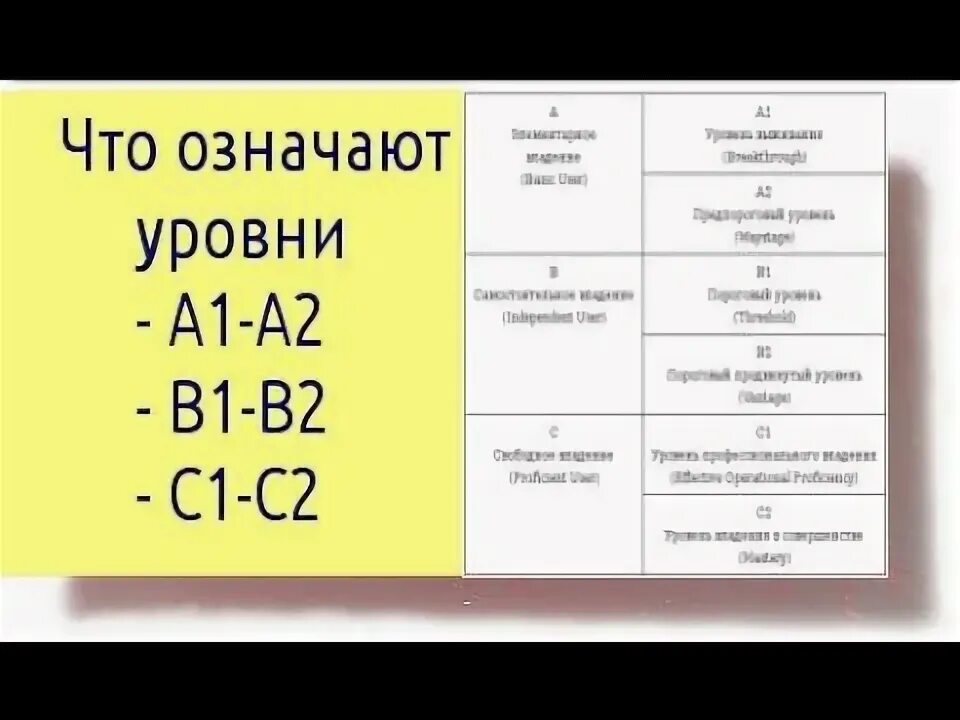 Уровни немецкого языка а1 а2 в1 в2 с1 с2. Уровни владения немецким языком а1-с2. Уровень с1 в немецком языке. Уровень языка а1. Что значит level