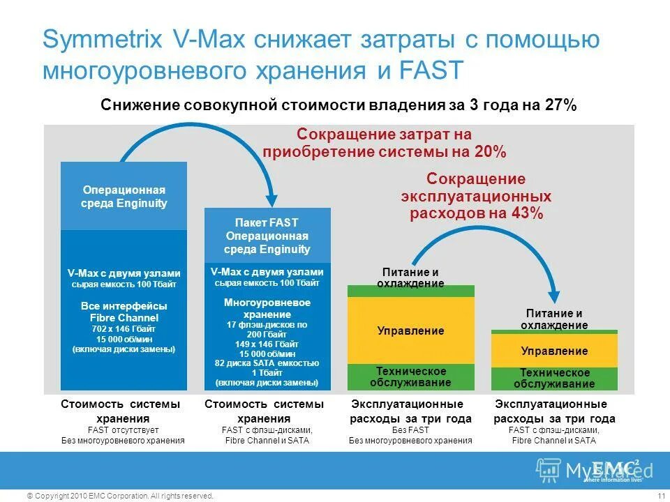 Большой массив данных излагается в количественной инфографике. Система цен. Резерв организации на год