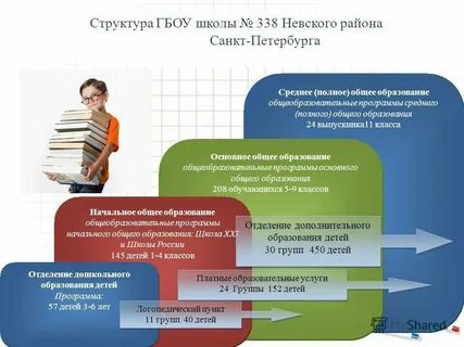Организации общего среднего образования это