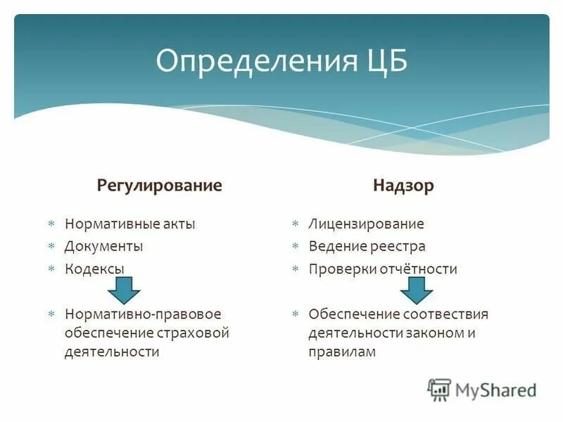 Страховое обеспечение определяется. Страховое обеспечение определяется