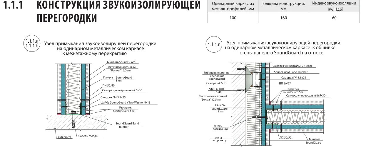 Толщина шумоизоляции стен. Звукоизоляционная перегородка кнауф. толщина перегородки из гкл. толщина гипсокартонной перегородки со звукоизоляцией. толщина перегородки гкл с шумоизоляцией.