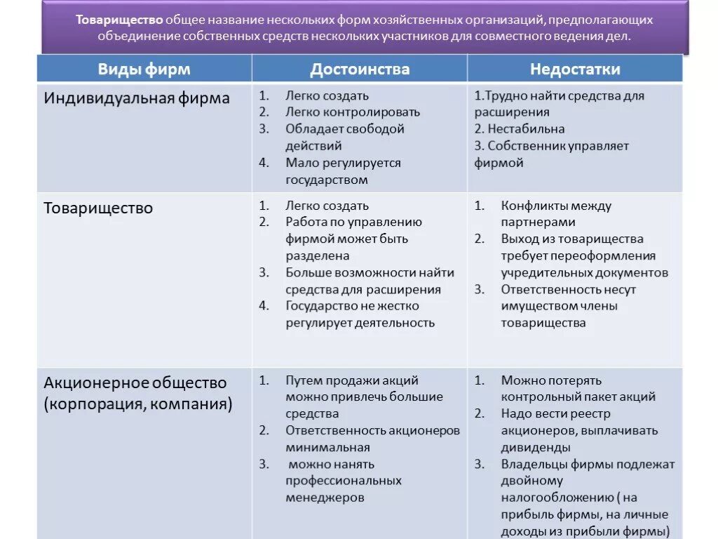 Общее название участников