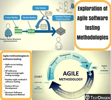 agile methodology.