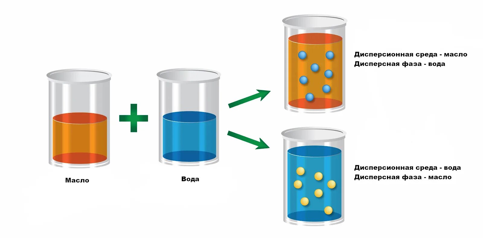 Дисперсная среда вода. Дисперсные красители. Дисперсная среда. Дисперсия жидкости. Дисперсионная жидкость.
