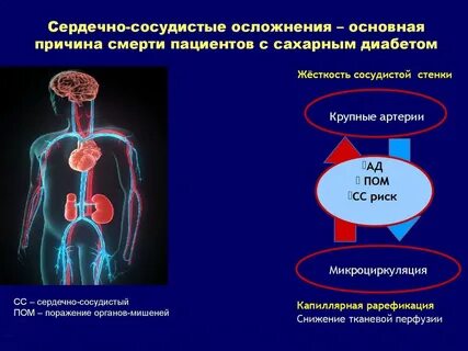 Сосудистое осложнение