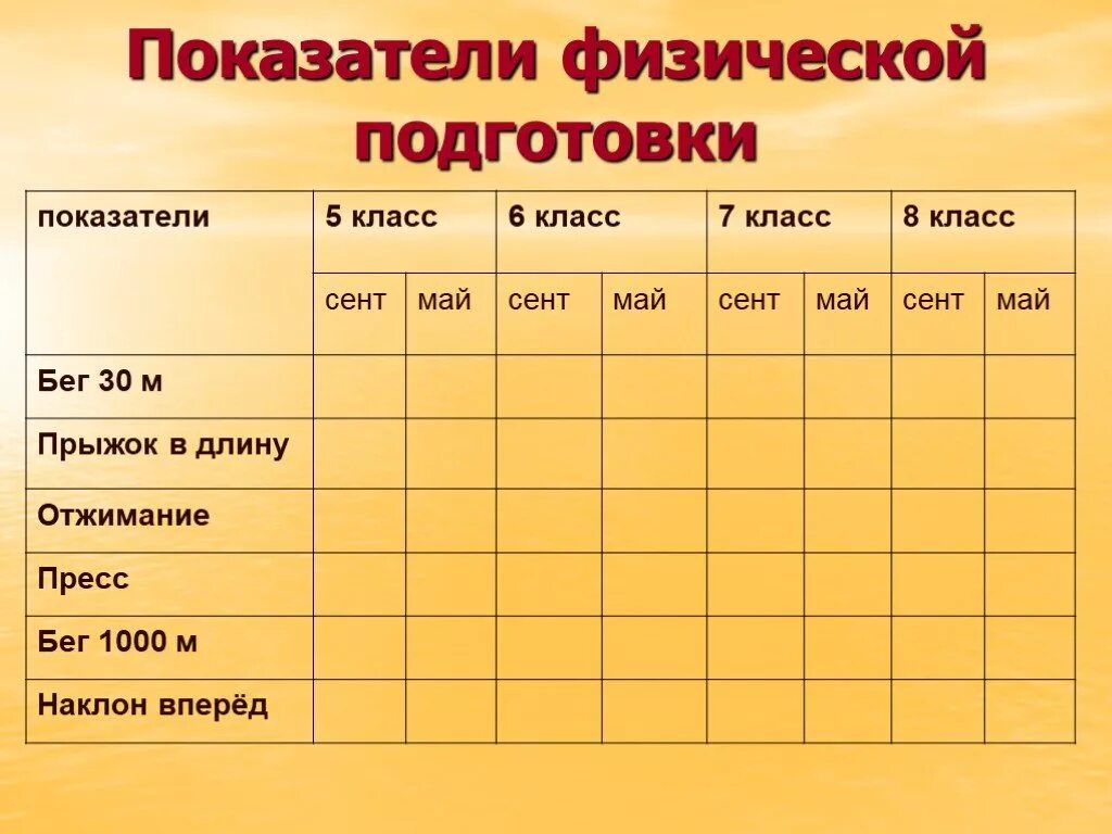 1 уровень физо. Дневник самонаблюдения по физической культуре. Дневник самоконтроля по физической культуре. Показатели физической подготовки. Форма дневника самоконтроля.