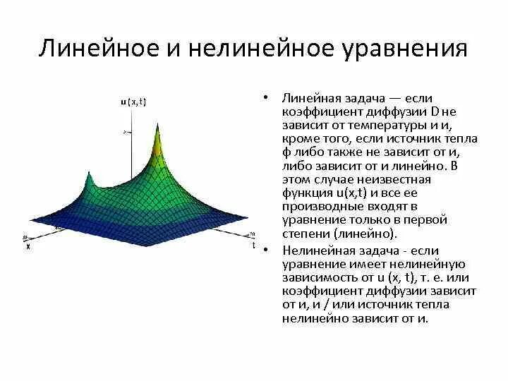 Чем отличается решали решили. Линейное и нелинейное уравнение разница. Линейные и нелинейные уравнения отличия. Линейное уравнение и нелинейное уравнение. Примеры линейных и нелинейных уравнений.