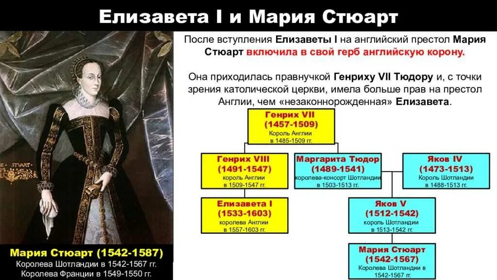Правление тюдоров в англии таблица Годы правления тюдоров в англии