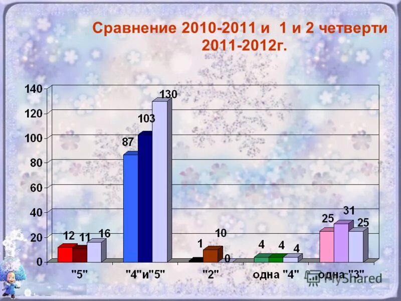 сравнение цен. сравнение стоимости. средний доход на душу населения карачаево-черкесской республики 2011. индекс человеческого развития в белоруссии. 1 по сравнению с 2010.