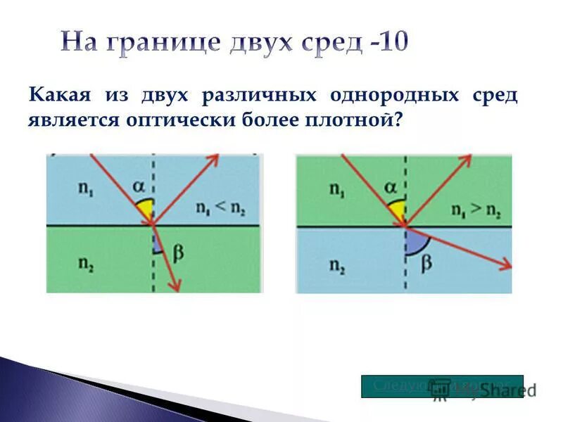 Чем оптически плотнее вещество тем