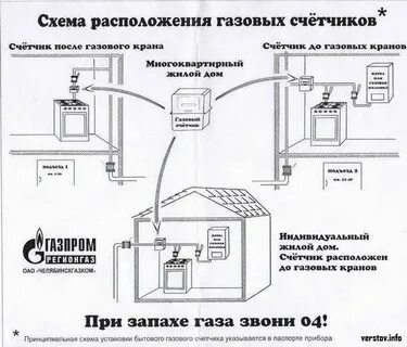 Нормативы установки газовой колонки