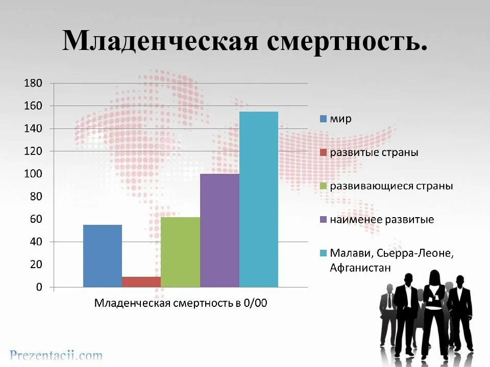 Какая страна наименее развита. Младенческая смертность. Показатель детской смертности. Младенческая смертность в мире. Показатели детской смерти.