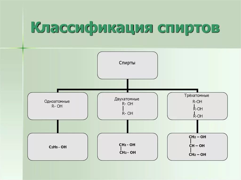 Формула предельного двухатомного спирта