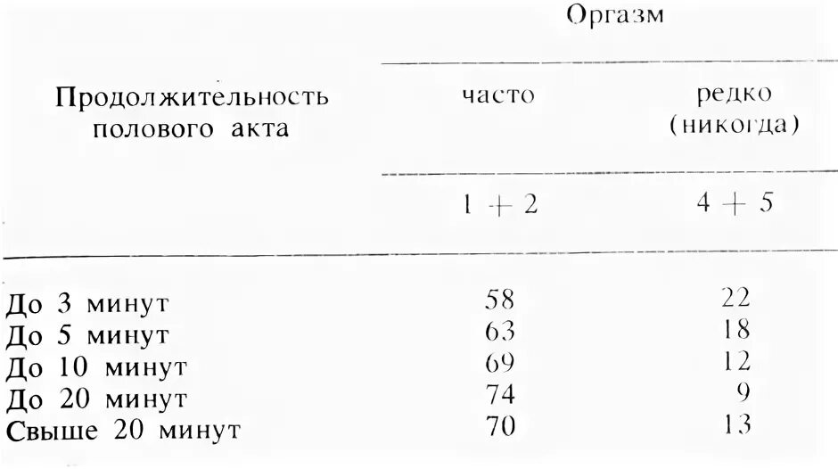 Сколько длится акт. Нормальная длительность полового акта. в норме по времени продолжительность полового акта. половой акт у мужчины норма по времени. норма времени для полового акта мужчины.