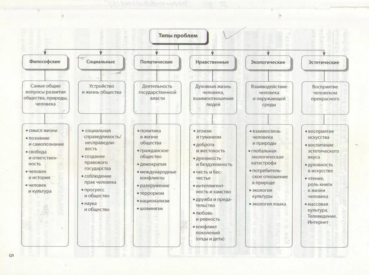 Проблемы сочинений егэ русский 2023