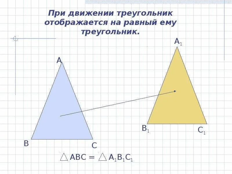 Любое движение является наложением. При движении треугольник отображается на равный ему. При движении треугольник отражается на равный ему треугольник. При движении треугольник отображается на равный треугольник. Наложение и движение в геометрии.