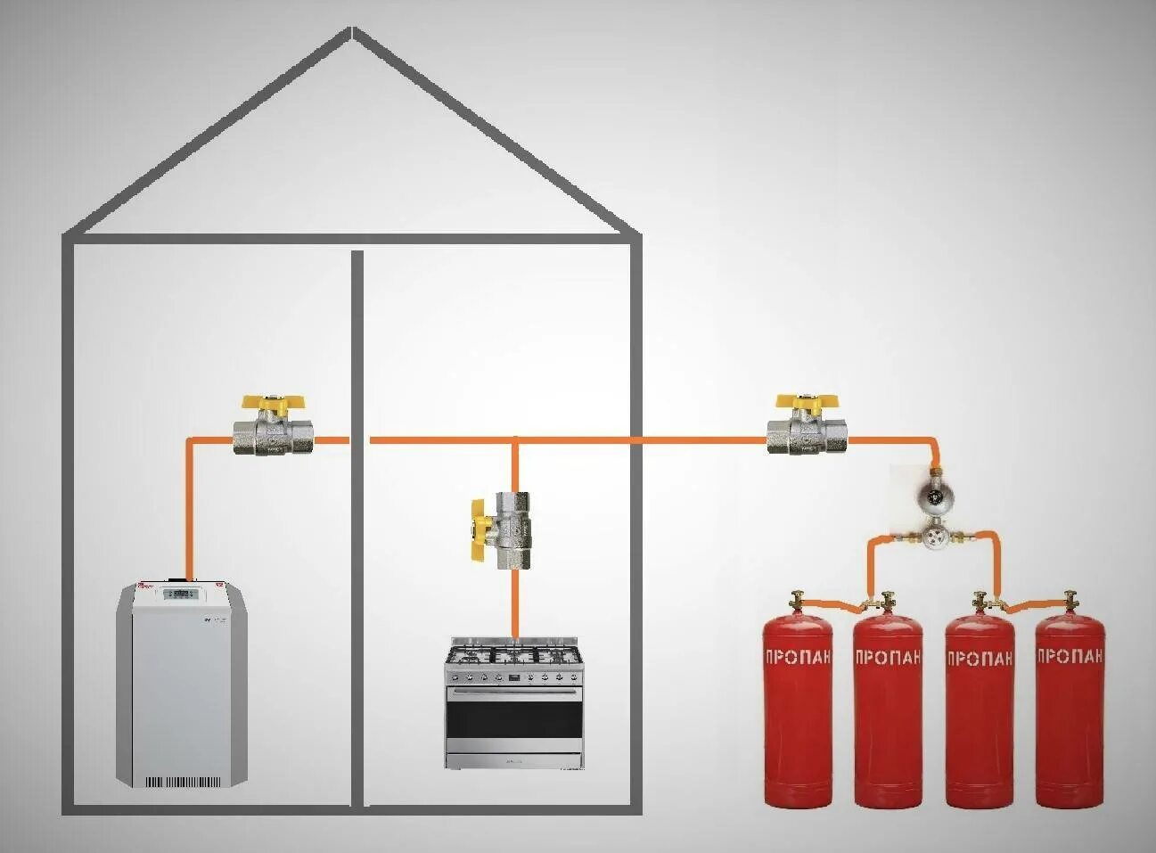 Газовые котлы отопления для сжиженного газа.. Газовый котёл ГАЗ пропан. Газовый котел 3 КВТ для сжиженного газа. Котёл отопления газовый для балонов.