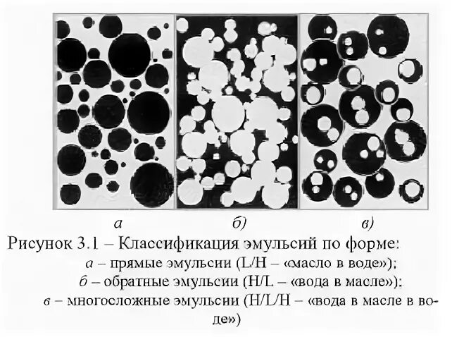 способы получения суспензий и эмульсий. центрифугирование водонефтяной эмульсии. типы эмульсий. эмульсии тест. методы определения типа эмульсии.