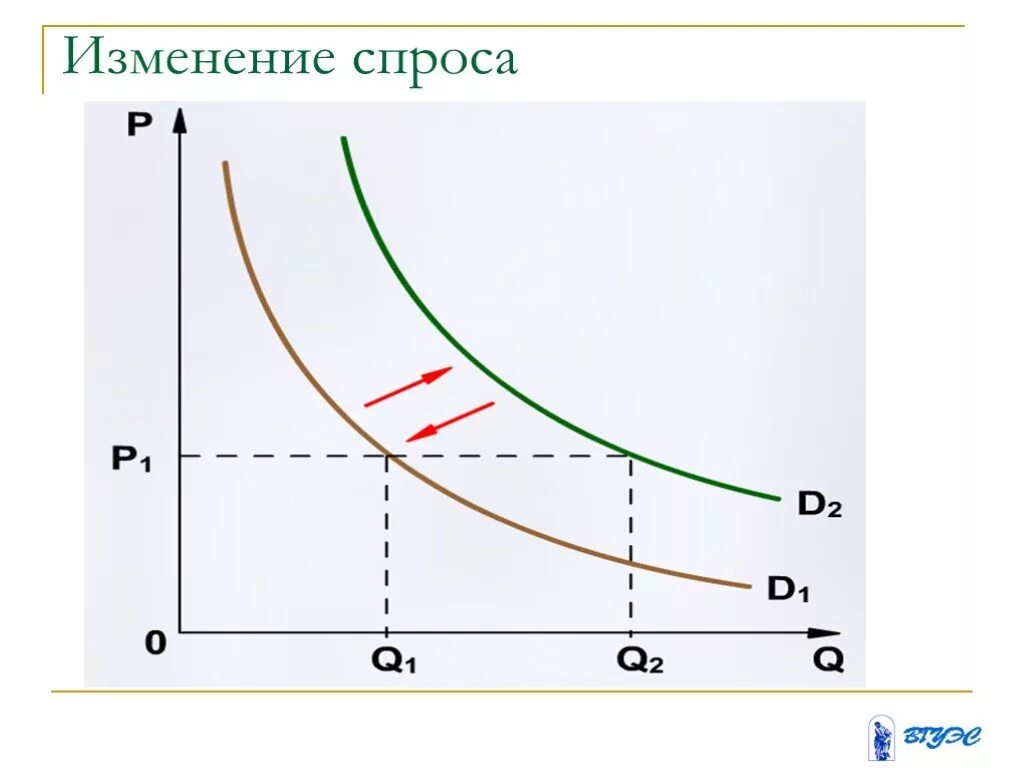 Расчет изменения спроса на макаронные изделия. График спроса на одежду. график как изменится спрос на мороженое. кривая спроса на мороженное летом. как меняется спрос на ремонт в течение года.