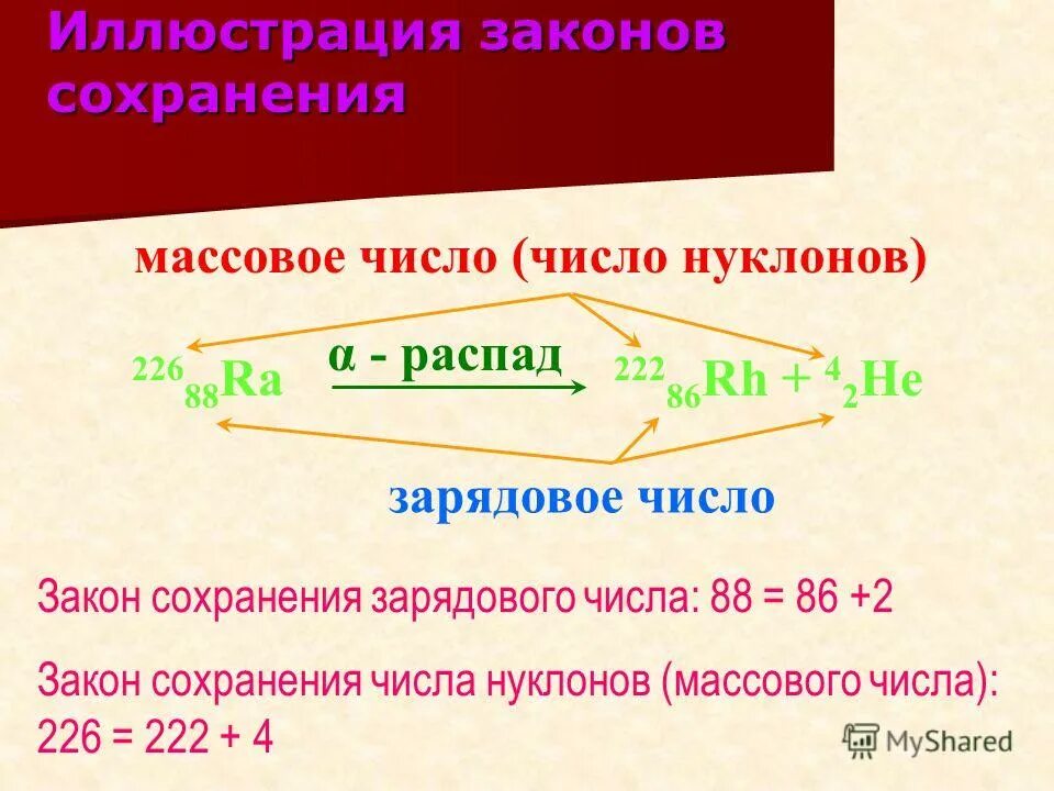 Закон сохранения массового числа. Закон сохранения массового числа