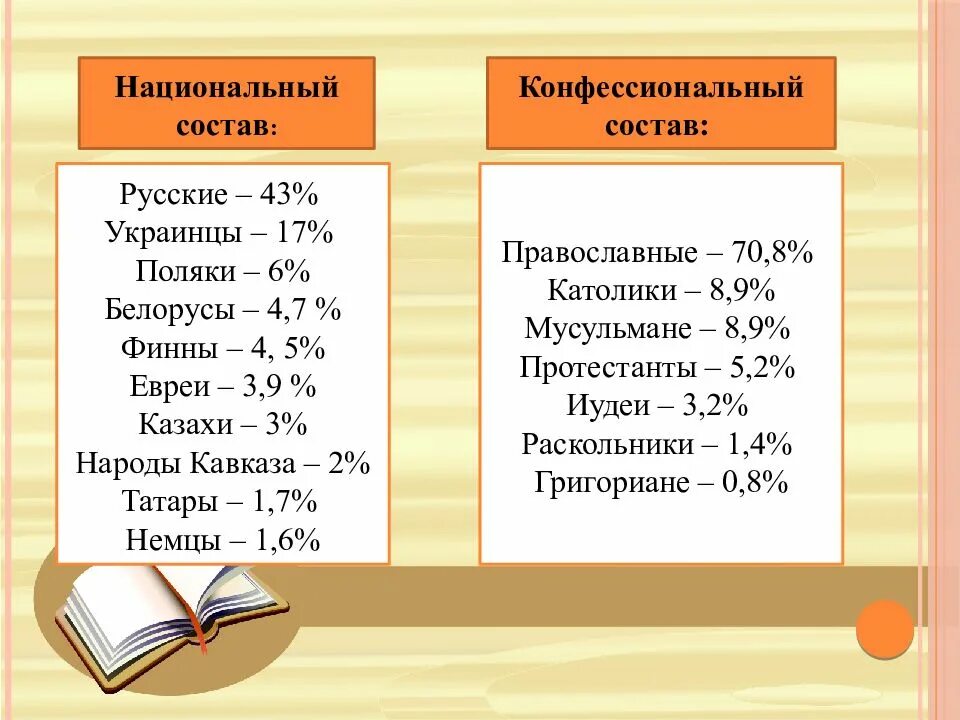 Национальный состав истории