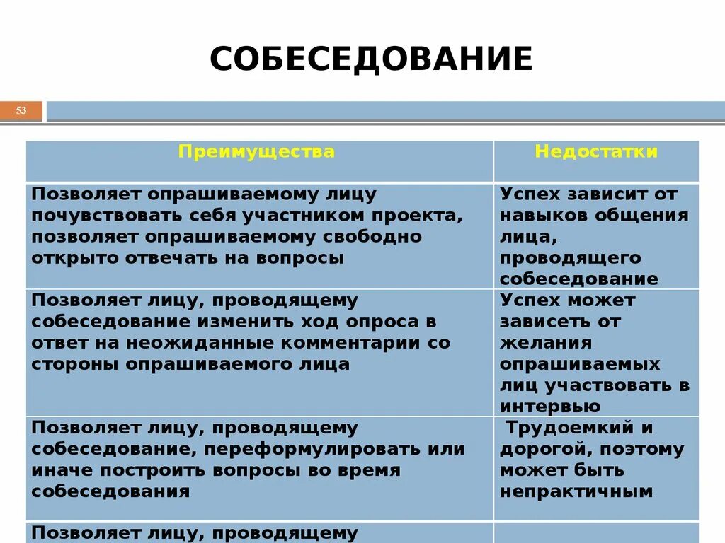 Преимущества и недостатки собеседования. Собеседование достоинства и недостатки. Минусы собеседования. Собеседование вопрос про недостатки. Назовите свои недостатки