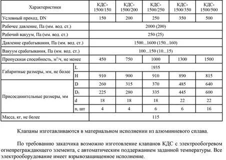 Технические характеристики клапанов
