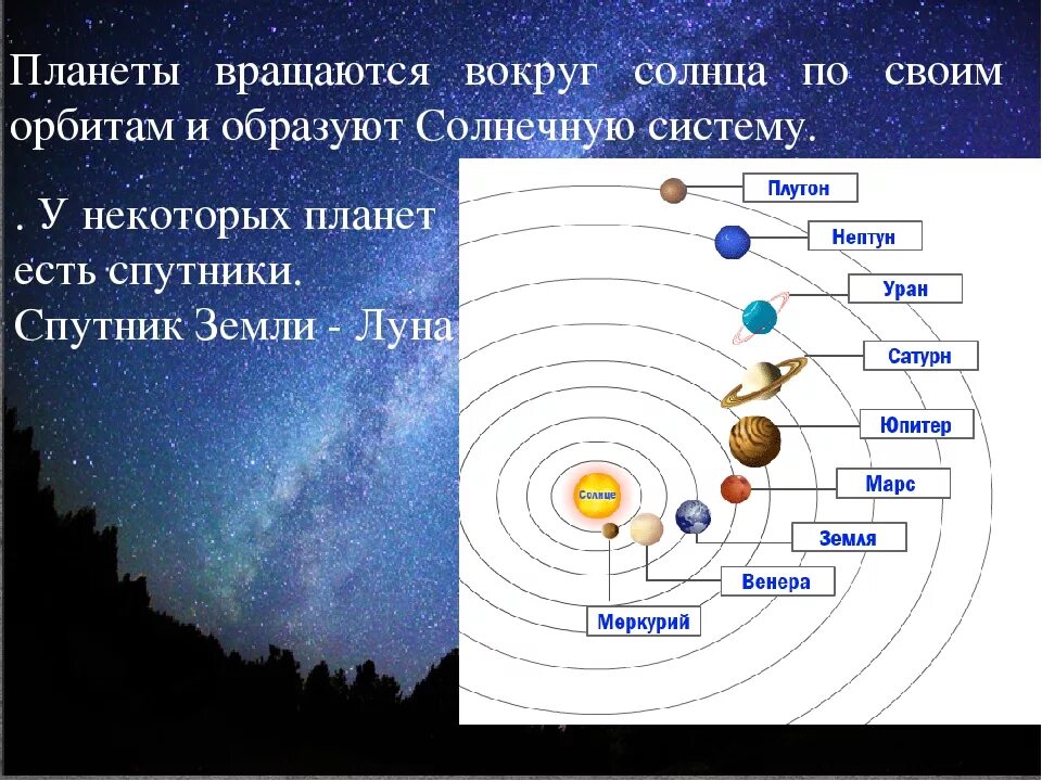 Планкты. Сколько планет вращается вокруг солнца. Вращение планеты вокруг солнца. Схема вращения планет вокруг солнца. Вращение всех планет вокруг солнца.