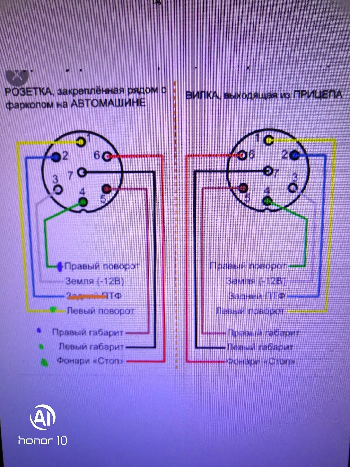Как подключить телегу