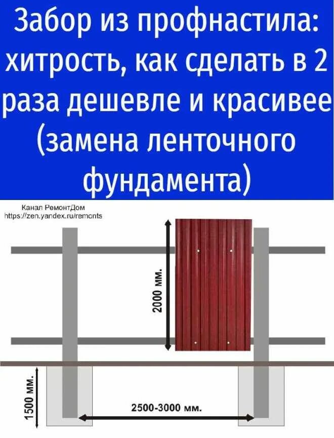 Как правильно сделать забор. Забор из профнастила своими руками. разметка забора из профнастила. забор из профнастила своими руками пошагово. как установить забор из профнастила своими руками.