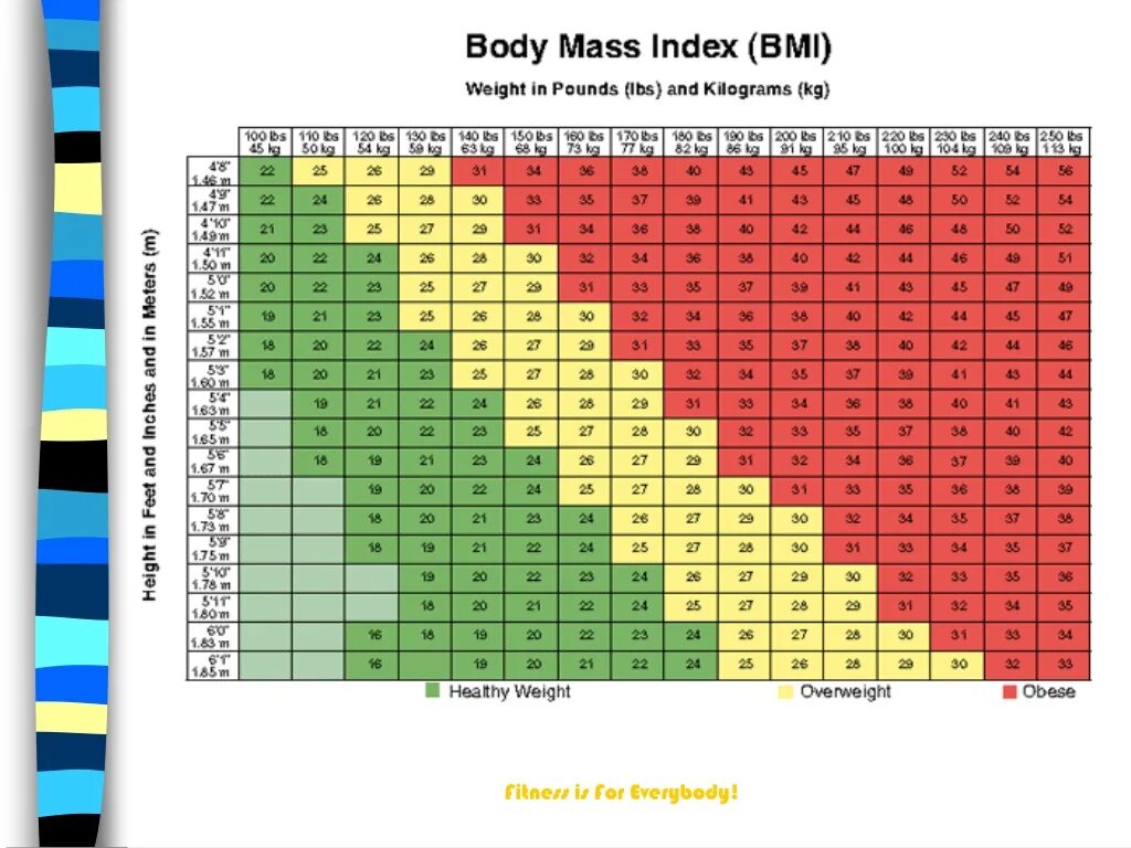 BMI таблица. ИМТ таблица. Индекс веса и роста. BMI индекс. 155 фунтов в кг