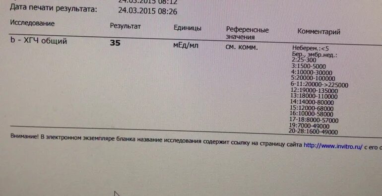 Анализ хгч кдл. ХГЧ анализ крови при беременности. Результат ХГЧ 2 мед мл. Бета ХГЧ общий 0.1. Анализ ХГЧ 1 неделя беременности.