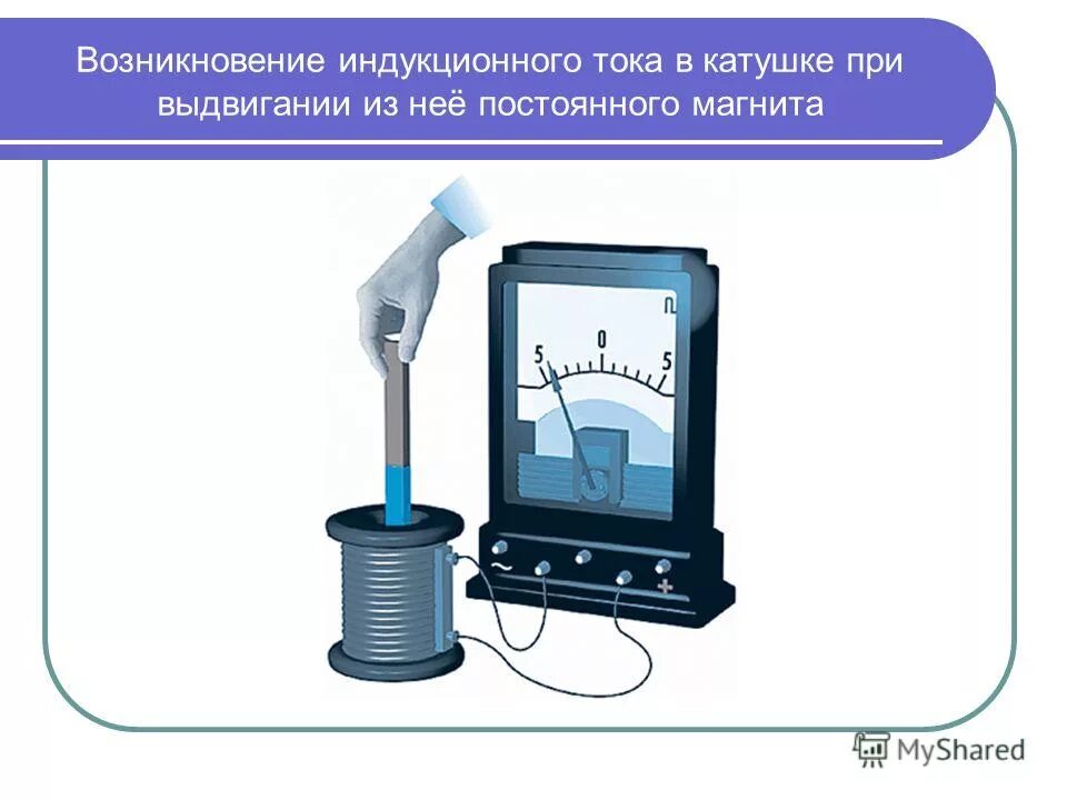 Индукционный ток 2 катушки. Индукционный ток 2 катушки. Индукционный ток 2 катушки. Способы возникновения электромагнитной индукции. Внесение магнита в катушку южным полюсом.
