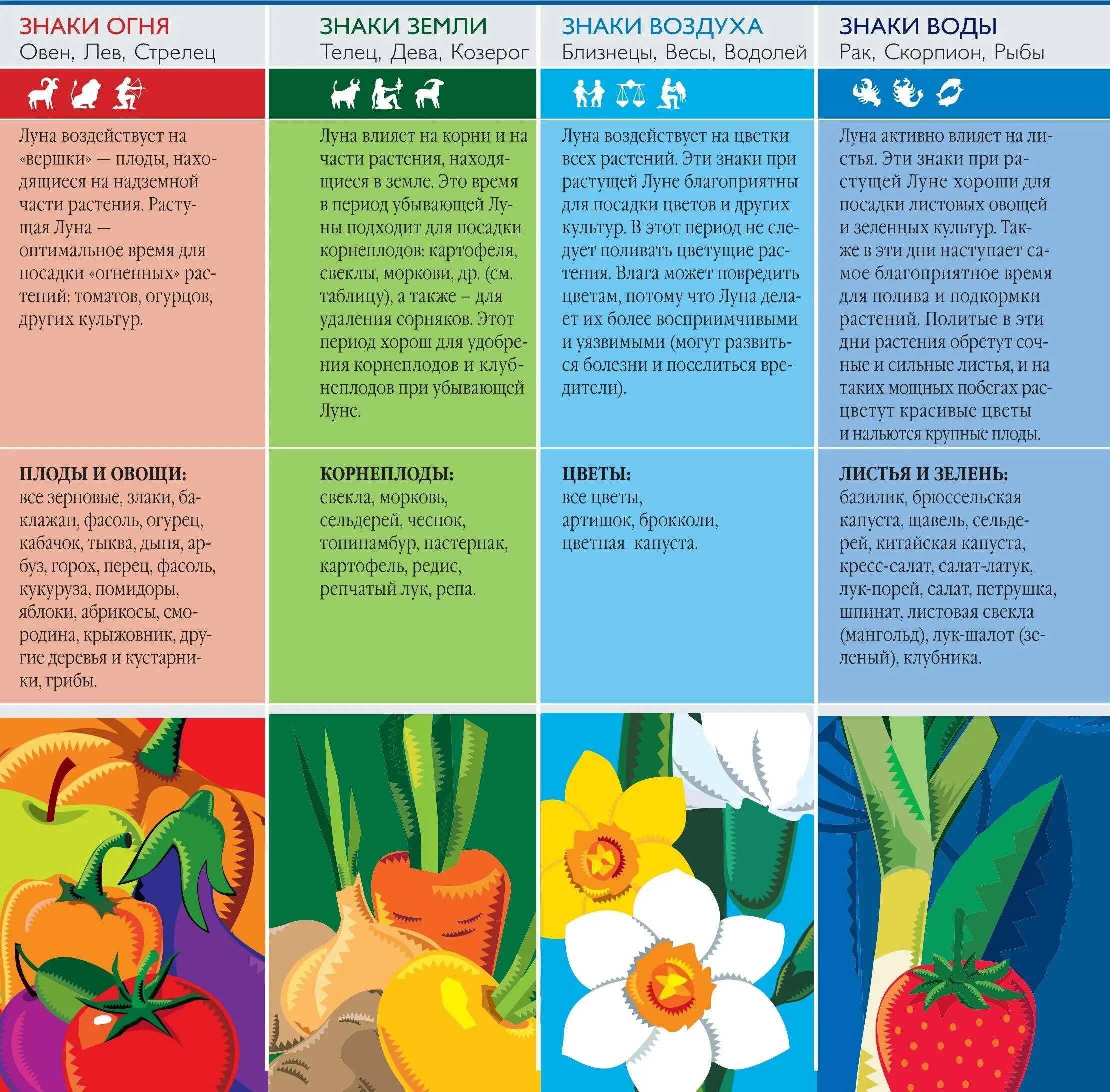 Благоприятные знаки зодиака для посадки. Календарь огородника. Лунный посевной календарь на 2022. Таблица посевного лунного календаря огородника на 2021 год. Лунный посевной календарь на 2022 год садовода и огородника.