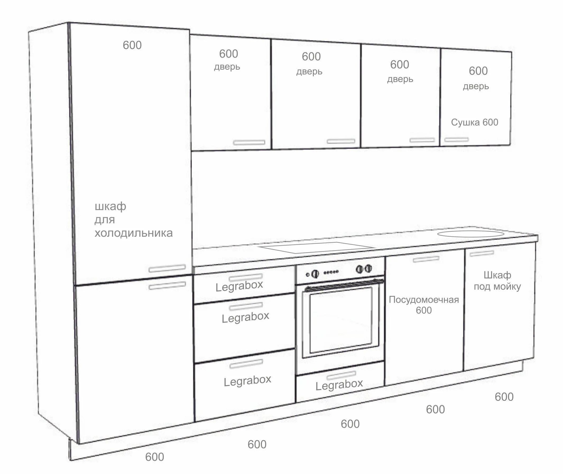 Высота столешницы кухонного гарнитура стандарт для кухни. Глубина верхних кухонных шкафов стандарт. Стандартные верхние шкафы кухни. Глубина верхних ящиков кухни стандарт. Высота кухонного шкафа навесного стандарт.