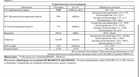 Какой должен быть ттг при планировании беременности