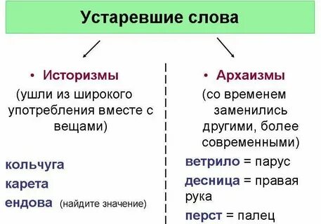 Устаревший термин синоним