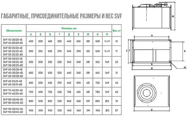 Вес д 50. Канальный вентилятор Rp 60-30/28-4d. Вентилятор канальный RDF 50-25-4d. Вентилятор канальный 40-20n4e=033квт. Вентилятор канальный Rp 50-25/22-4d.