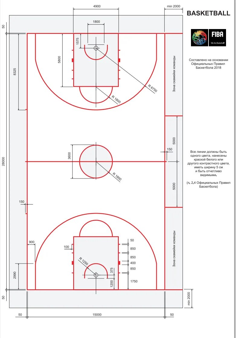 Разметка площадки в баскетболе. Размеры баскетбольной площадки ФИБА. Разметка баскетбольной площадки 18х9. Разметка баскетбольного поля схема с размерами.