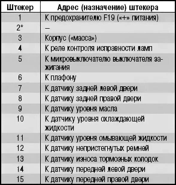 Расшифровка ваз 2110. ВАЗ 2110 ошибка 10 на приборной панели. Код ошибки 10 ВАЗ 2110 8 клапанов инжектор. Блок индикации бортовой системы 2110. Ошибки ВАЗ 2110 16 клапанов расшифровка.