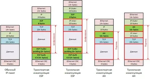 Ipsec ubuntu