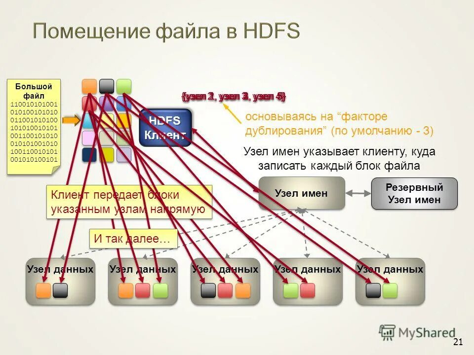 Системологический подход. Бесконечная древовидная схема. Прямой узел как вязать 1 веревка. Структуры протоколов ethernet и ip. Сетевая структура бд.